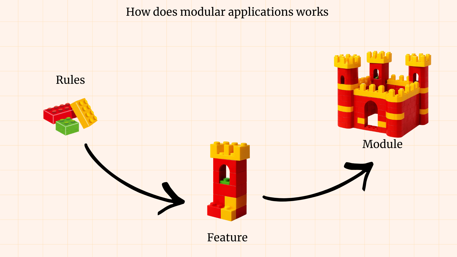 Pega Modular Architecture: How to Build Reusable Modules and Features